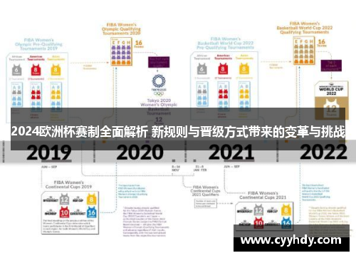 2024欧洲杯赛制全面解析 新规则与晋级方式带来的变革与挑战