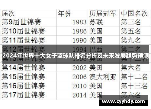 2024年世界十大女子篮球队排名分析及未来发展趋势预测