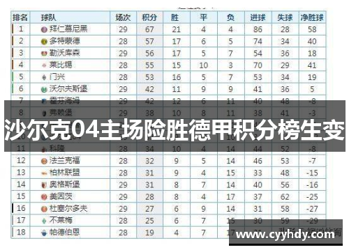 沙尔克04主场险胜德甲积分榜生变